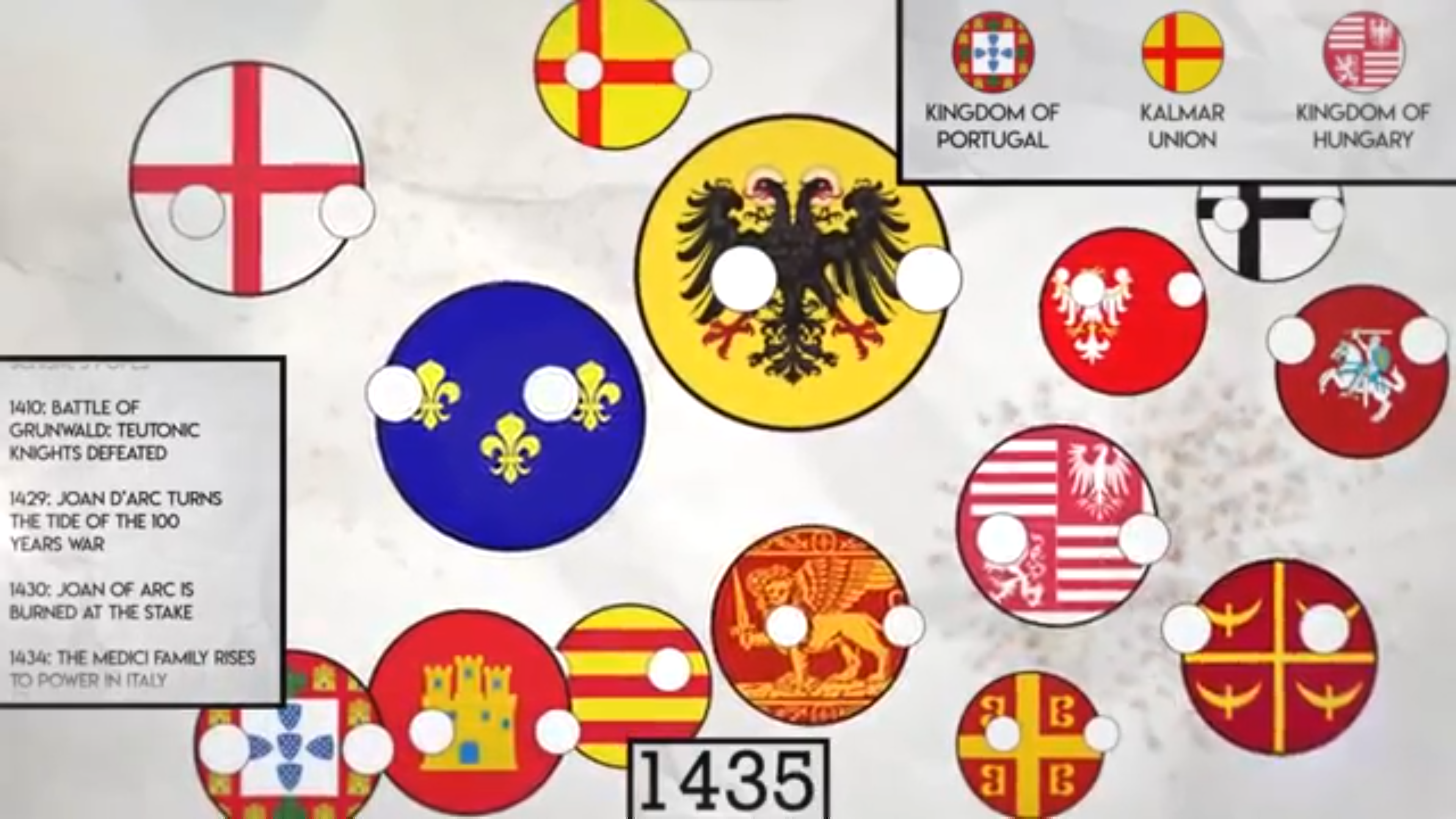 History of Europe Thumbnail